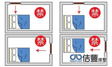 床 門 位置|風水床位擺設禁忌多，怎麼擺才正確？